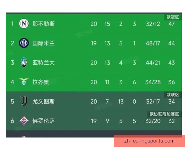 劳塔罗超越博尔戈诺沃升至国米队史射手榜第三位